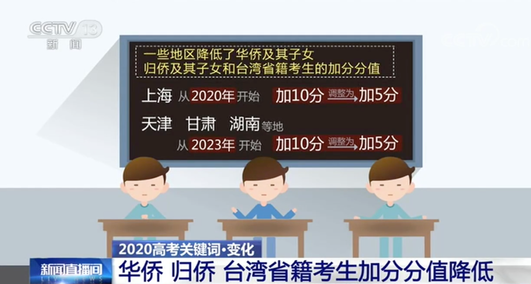 高考|今年高考两天倒计时，多地加分政策有变