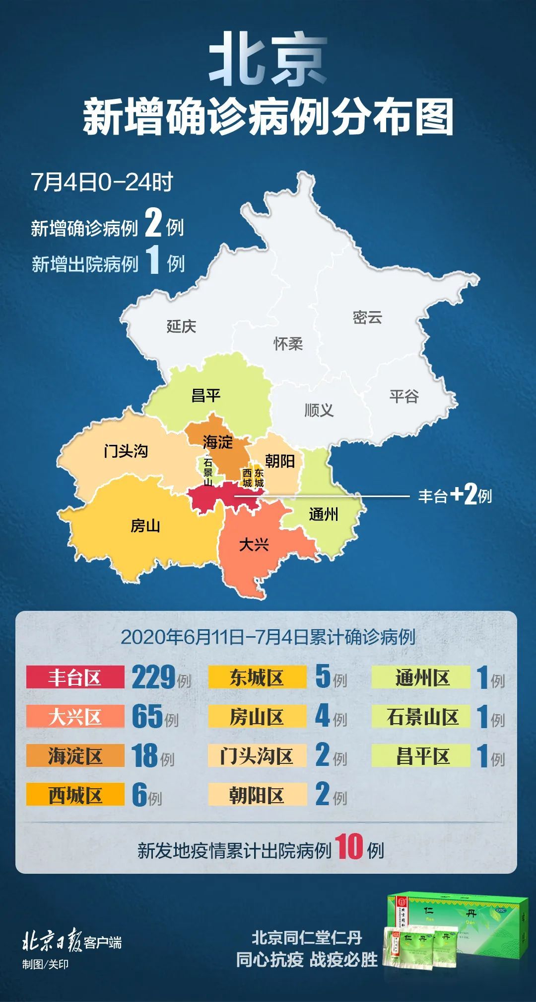 传染病|北京新增2例确诊,都在这个区