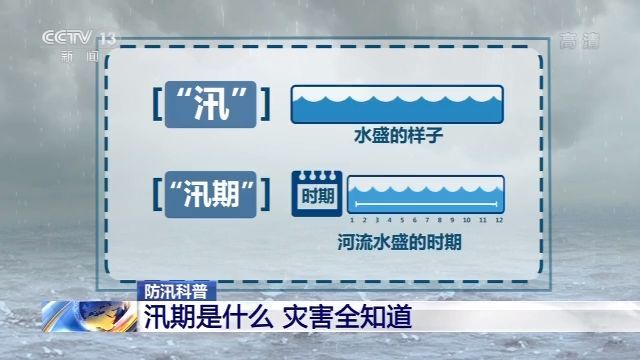 洪水|汛期是什么？预防、躲避洪水要知道这些……