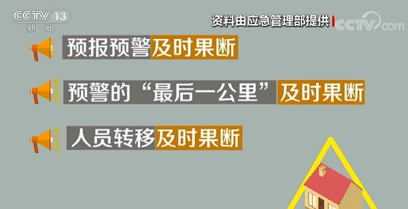 洪水|【防汛科普】如何预防和躲避突发洪水 如何规避和自救？