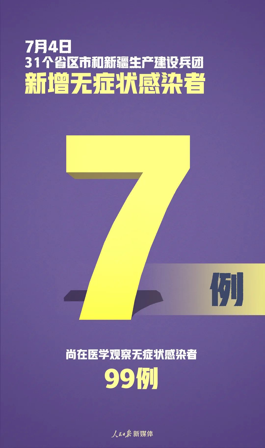 传染病|严防!新增确诊8例,其中本土2例均在北京