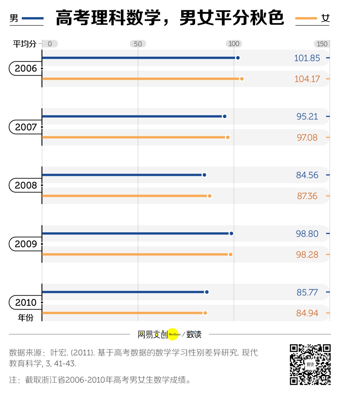 数学|都什么年代了，还觉得女生不适合学理科