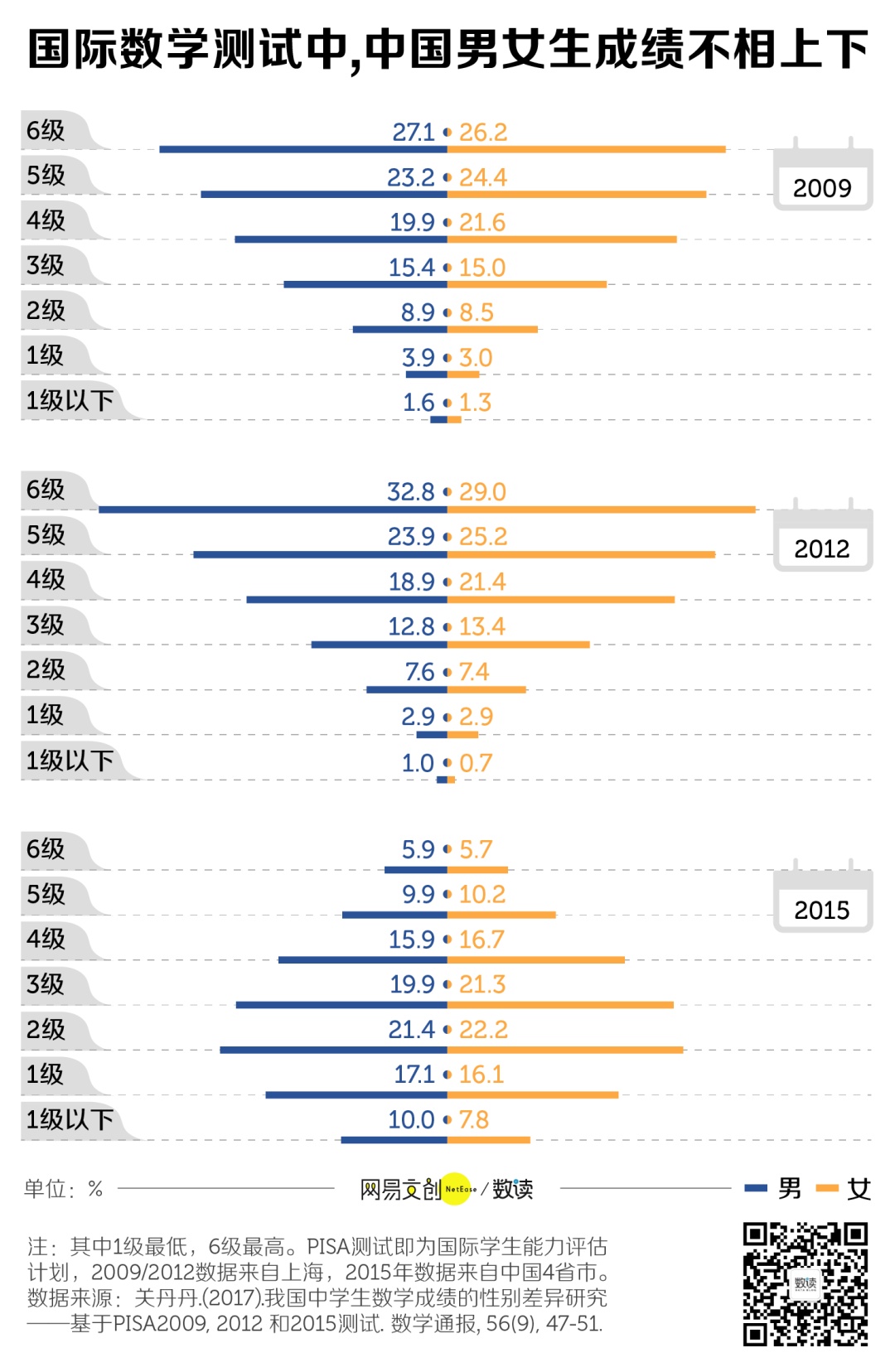 数学|都什么年代了，还觉得女生不适合学理科