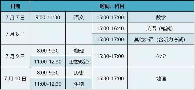 高考|如何做对高考第一题