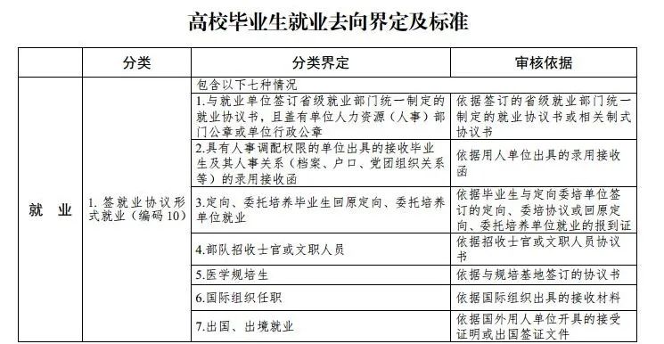教育|写公号、当博主、打电竞,都算就业?教育部明确了
