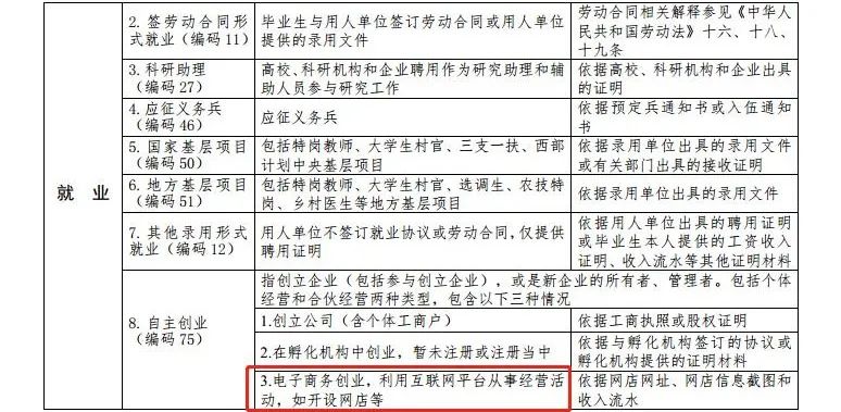 教育|写公号、当博主、打电竞,都算就业?教育部明确了