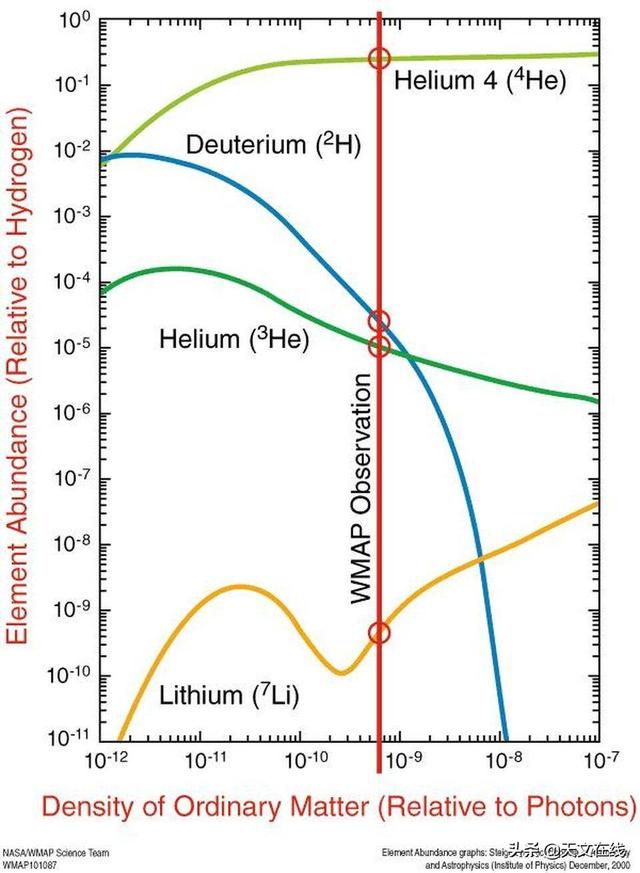 天文|惊喜：宇宙中第三常见的元素与你所认识的不一样