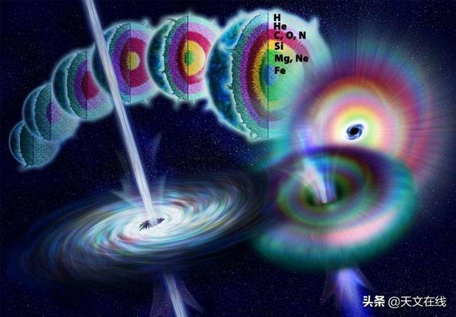 天文|惊喜：宇宙中第三常见的元素与你所认识的不一样