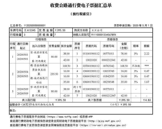 电子票据|ETC客户看过来！收费公路通行费电子票据可以“多次通行 一次汇总”
