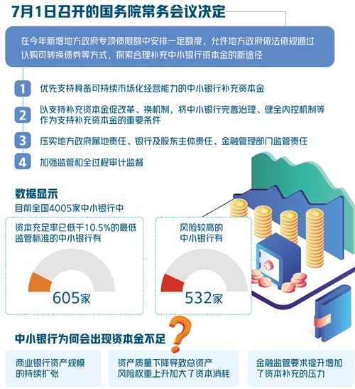 银行|地方专项债可用于补充中小银行资本金——金融服务中小微企业“弹药”足