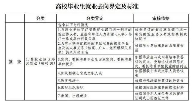 就业|最新高校毕业生就业分类出炉！电竞和自由撰稿已列入就业