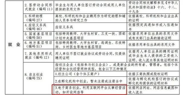 就业|最新高校毕业生就业分类出炉！电竞和自由撰稿已列入就业