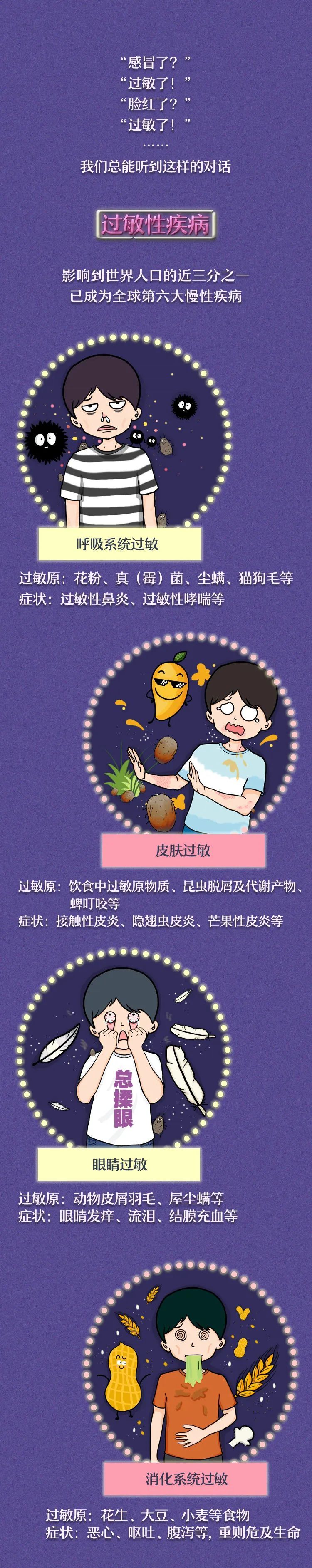 |说点正事，你去过“变态反应科”吗？