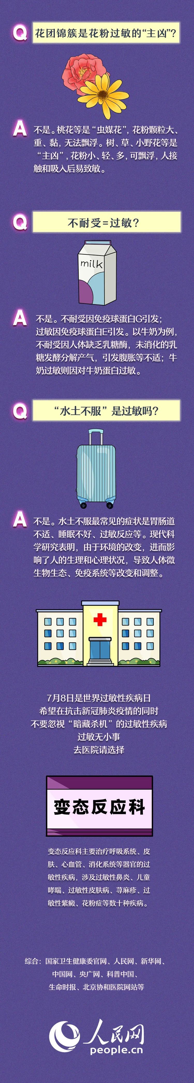 |说点正事，你去过“变态反应科”吗？