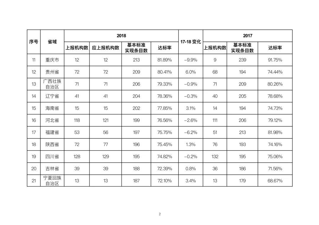 中国贫困标准|国家卫生健康委办公厅关于2019年县级医院服务能力评估情况的通报