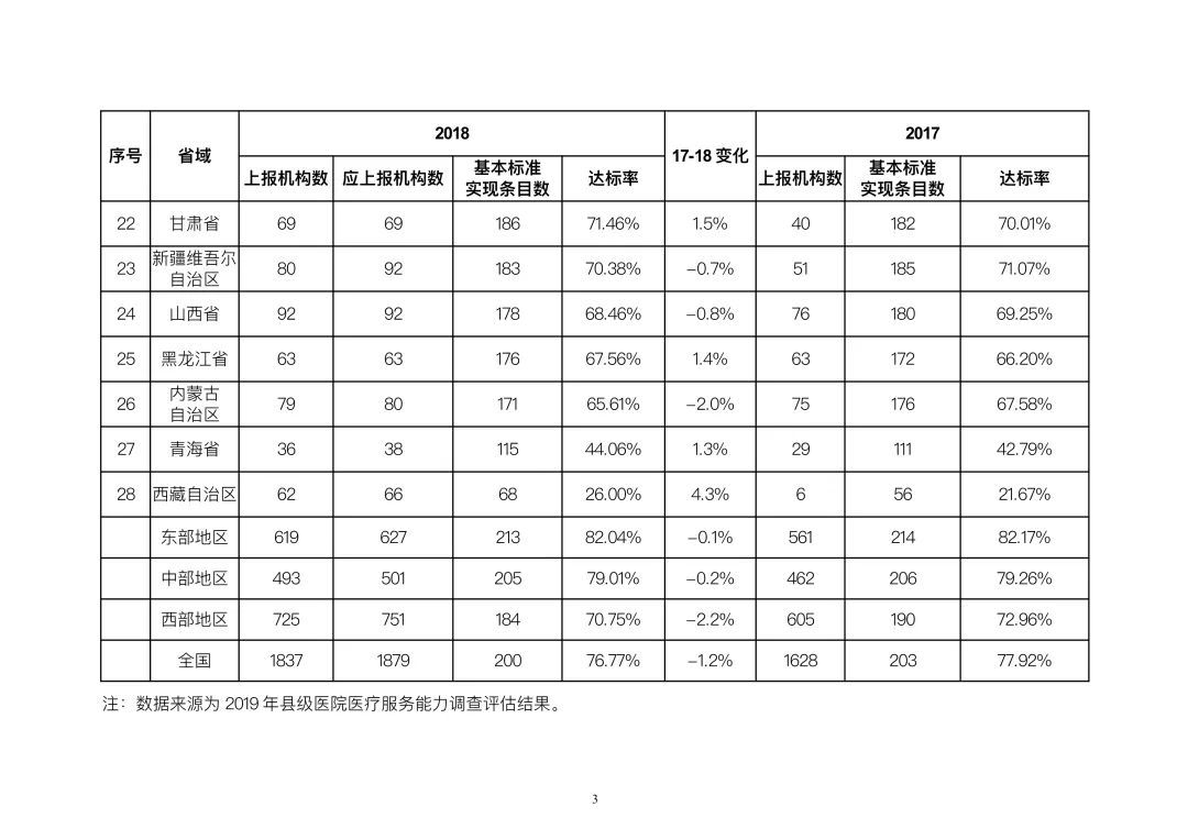 中国贫困标准|国家卫生健康委办公厅关于2019年县级医院服务能力评估情况的通报