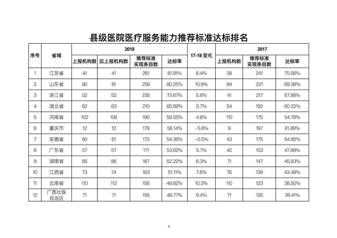 中国贫困标准|国家卫生健康委办公厅关于2019年县级医院服务能力评估情况的通报