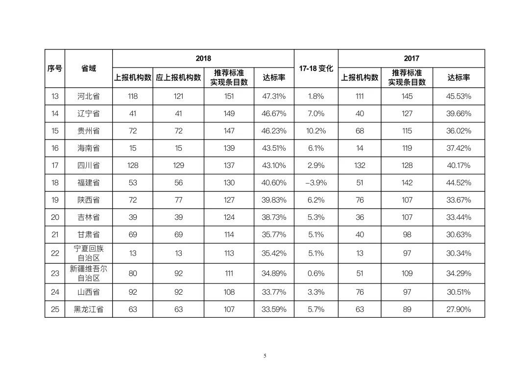 中国贫困标准|国家卫生健康委办公厅关于2019年县级医院服务能力评估情况的通报