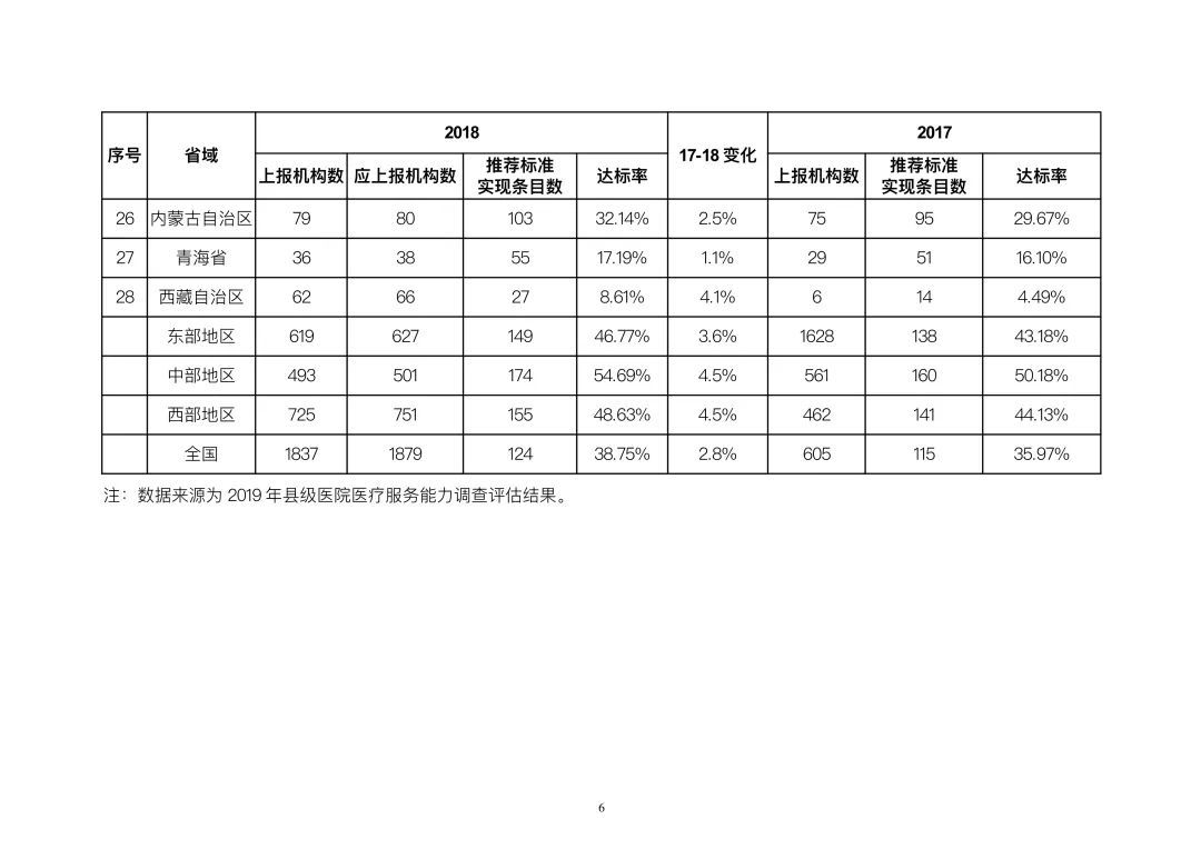 中国贫困标准|国家卫生健康委办公厅关于2019年县级医院服务能力评估情况的通报