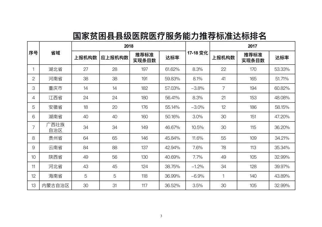 中国贫困标准|国家卫生健康委办公厅关于2019年县级医院服务能力评估情况的通报