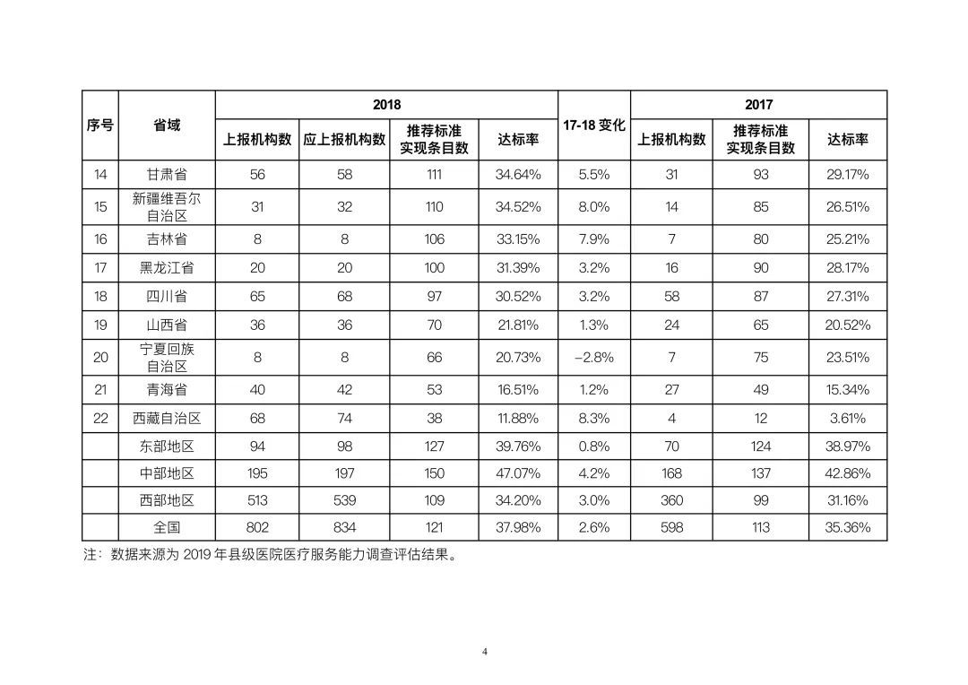 中国贫困标准|国家卫生健康委办公厅关于2019年县级医院服务能力评估情况的通报
