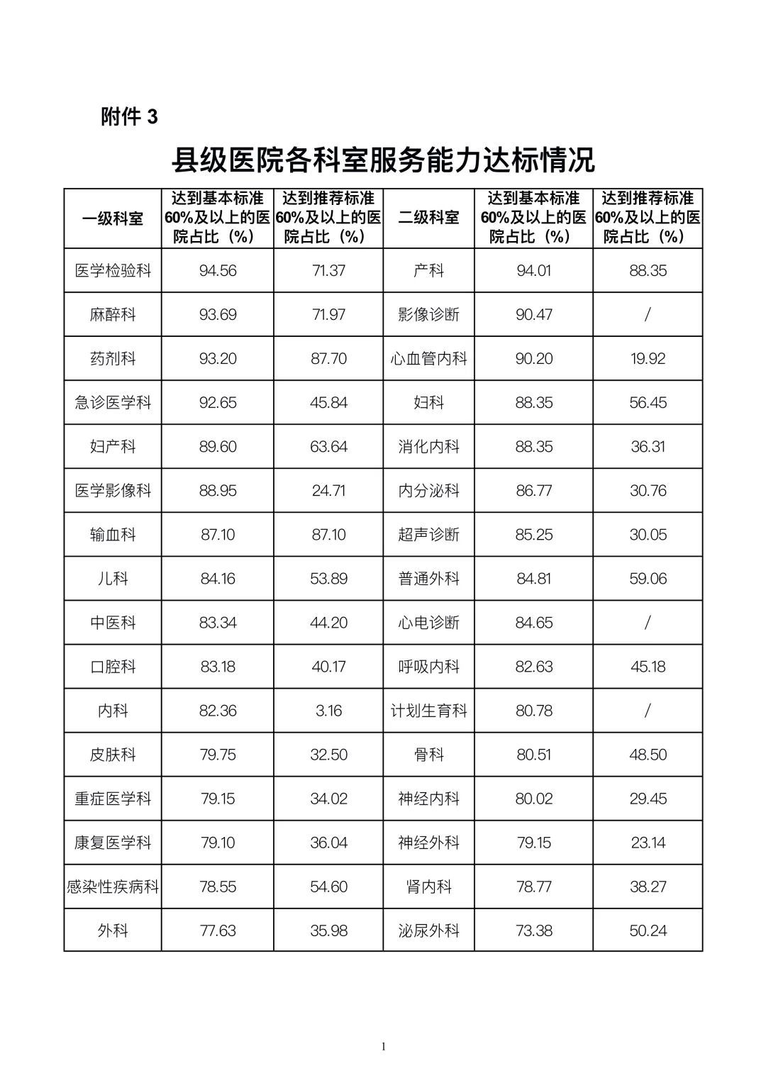 中国贫困标准|国家卫生健康委办公厅关于2019年县级医院服务能力评估情况的通报