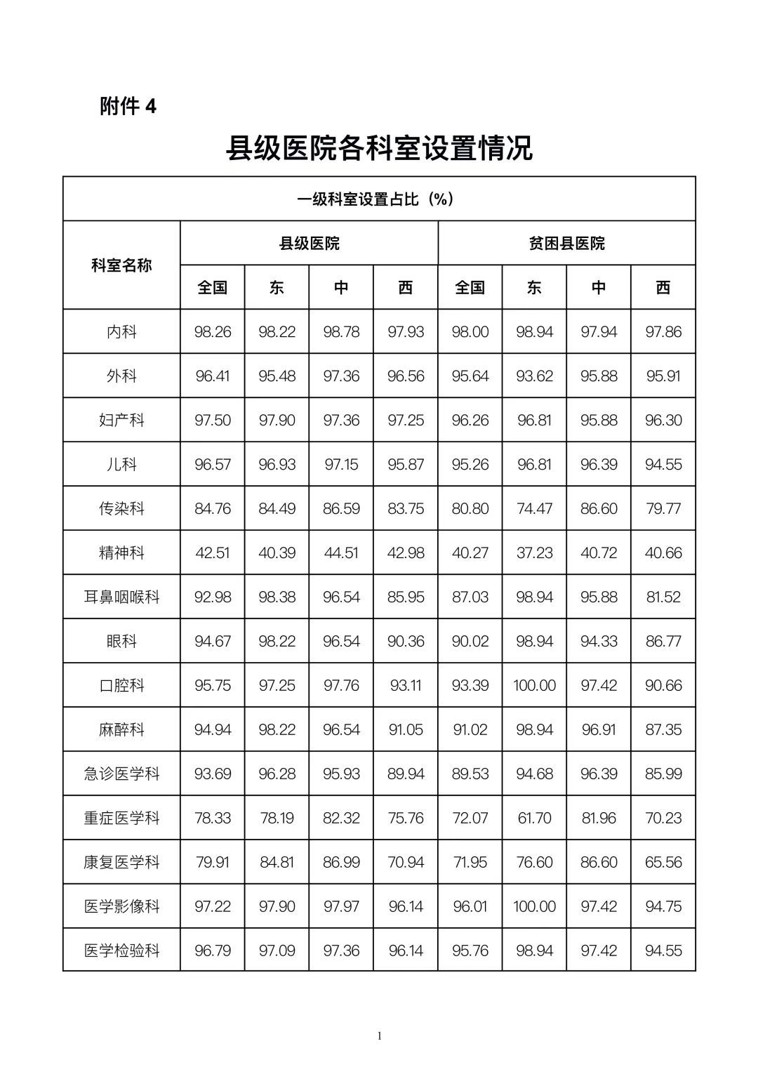中国贫困标准|国家卫生健康委办公厅关于2019年县级医院服务能力评估情况的通报