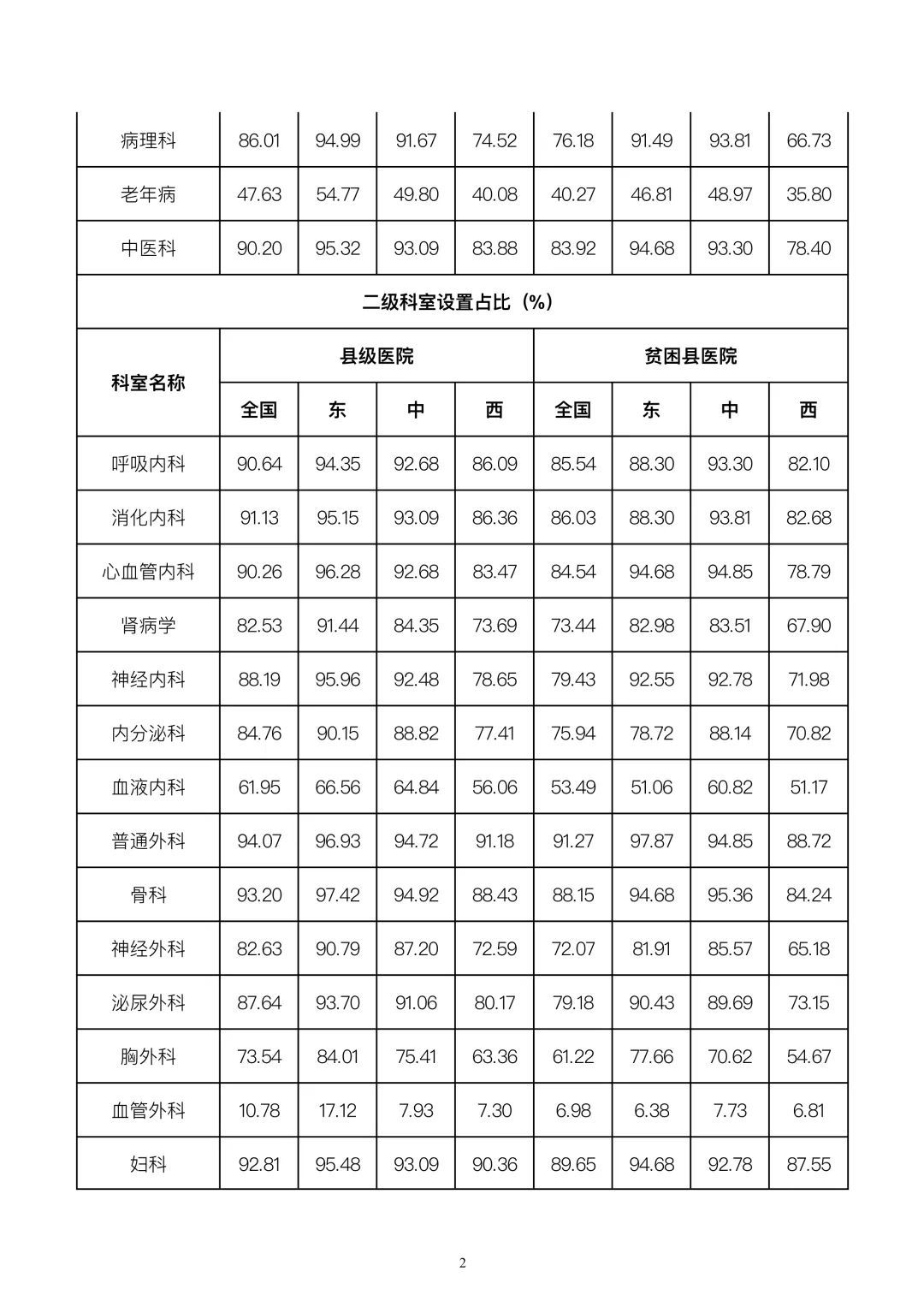 中国贫困标准|国家卫生健康委办公厅关于2019年县级医院服务能力评估情况的通报