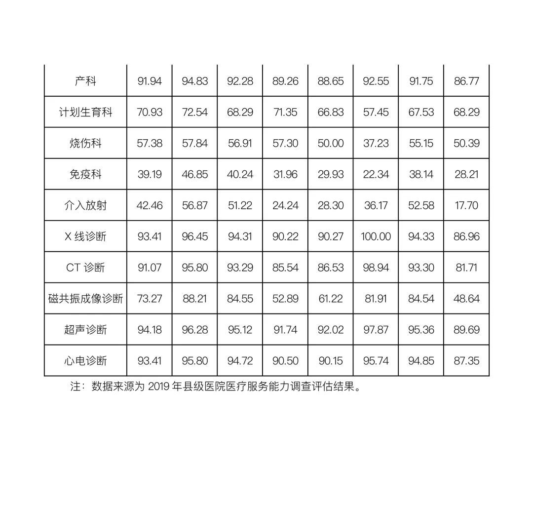 中国贫困标准|国家卫生健康委办公厅关于2019年县级医院服务能力评估情况的通报