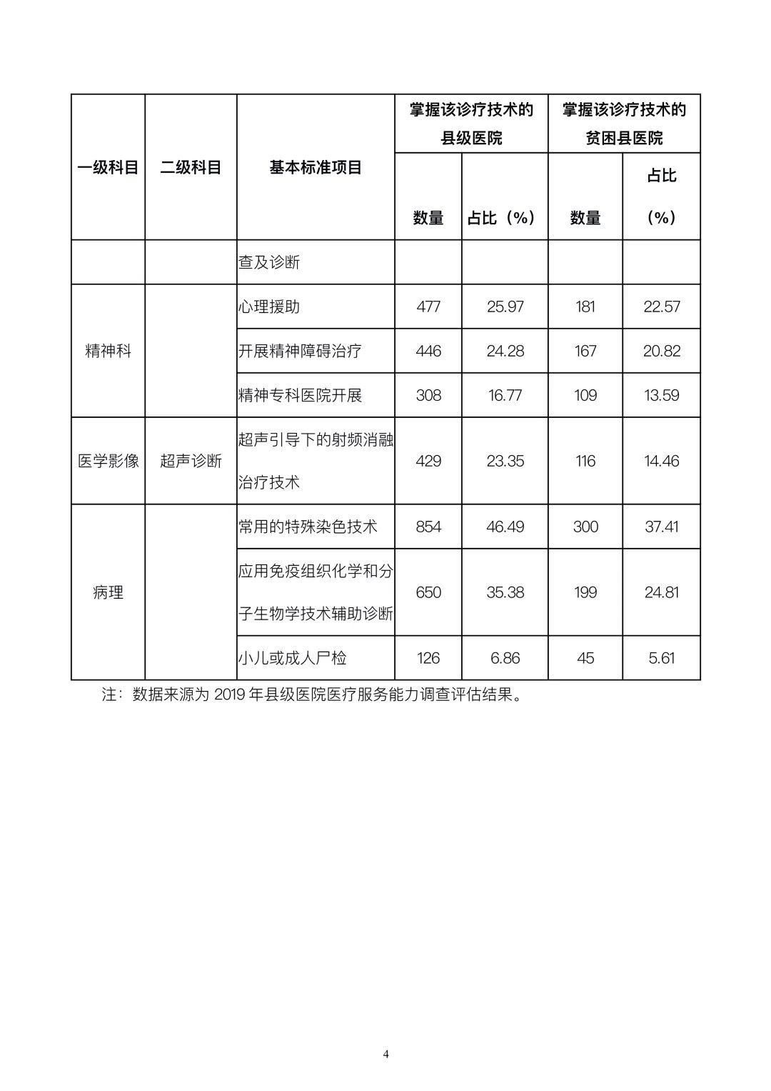 中国贫困标准|国家卫生健康委办公厅关于2019年县级医院服务能力评估情况的通报