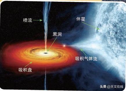 天文|恒星直接变成黑洞，越过超新星状态？