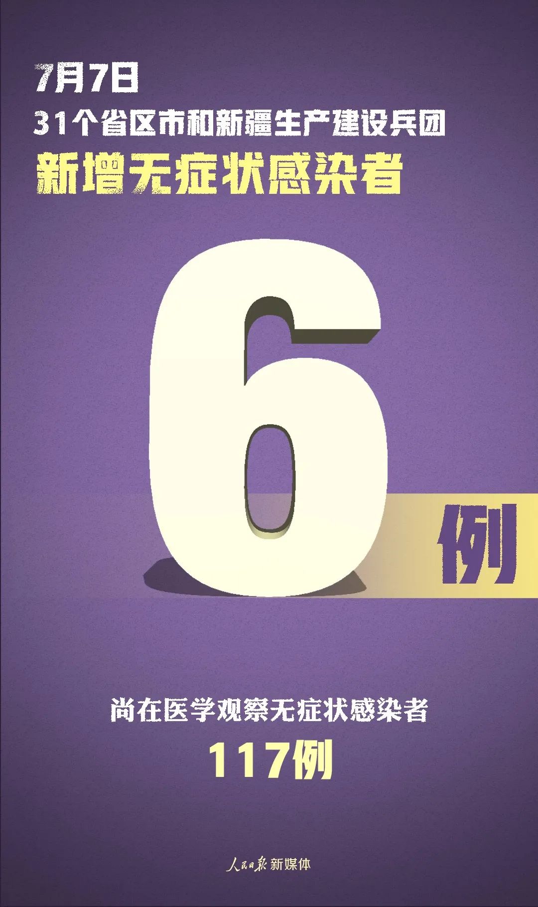 新疆生产建设兵团|新增确诊7例 北京连续两日0新增！