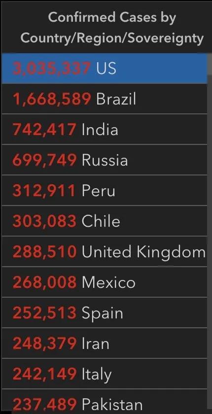 中国日报网|美国累计确诊病例超过300万,不到一个月新增百万