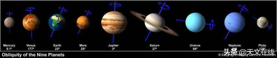 天文|科学家重新定义了“行星”一词，决定将系外行星包括在内