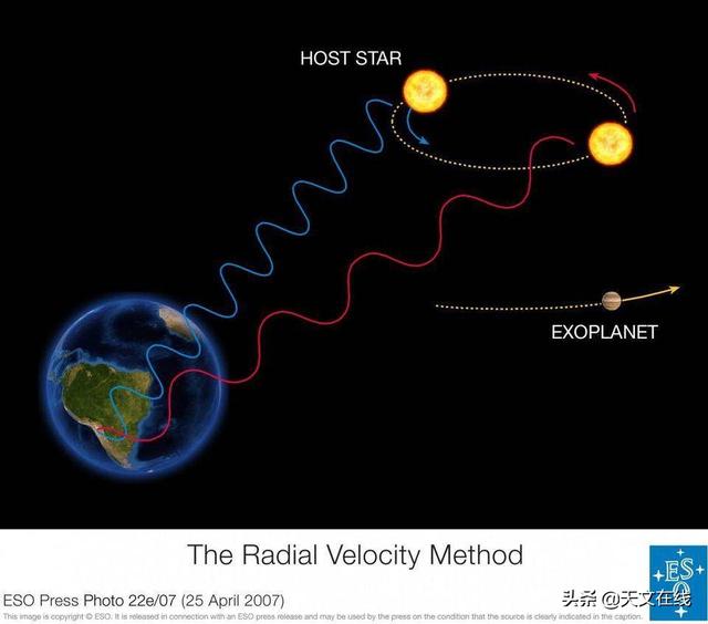 天文|科学家重新定义了“行星”一词，决定将系外行星包括在内