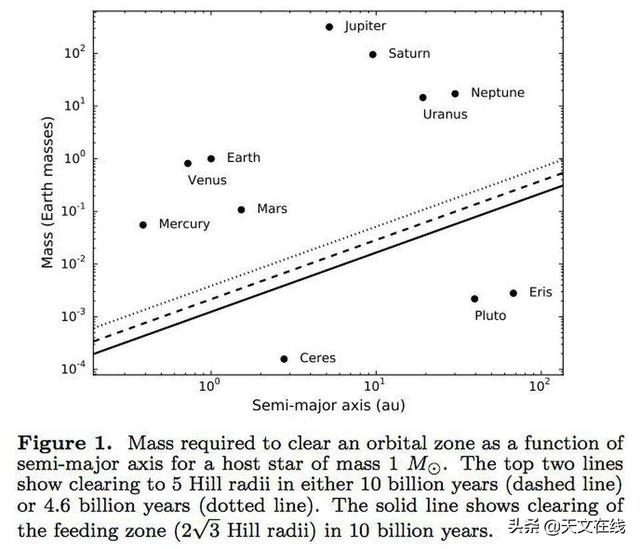 天文|科学家重新定义了“行星”一词，决定将系外行星包括在内