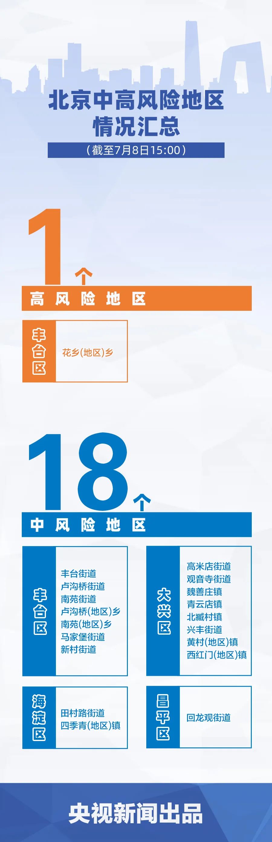 传染病|最新！新增确诊病例9例，北京零新增