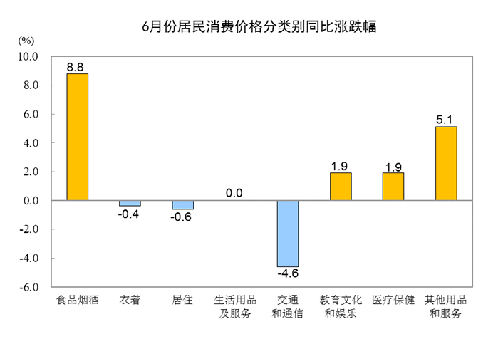 cpi|上半年3.8%！这个重要指标全年会否超预期？