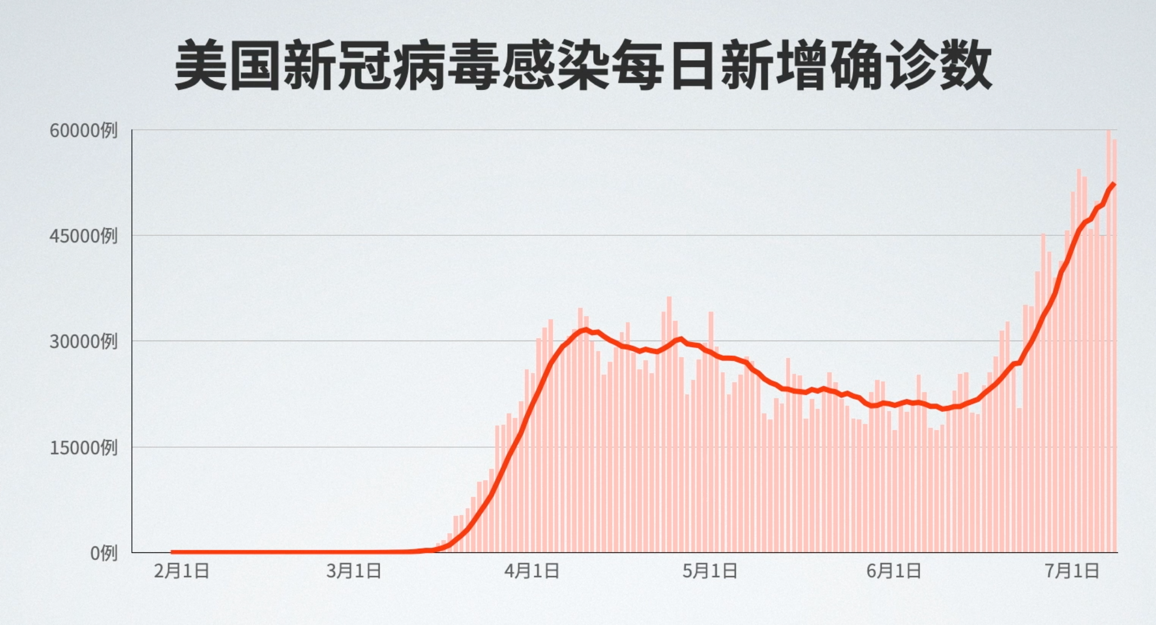 文汇报|北美观察丨强制学校复课：白宫政策昨日重现