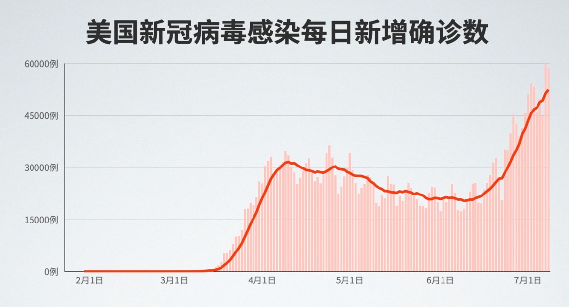 白宫|北美观察丨强制学校复课：白宫政策昨日重现