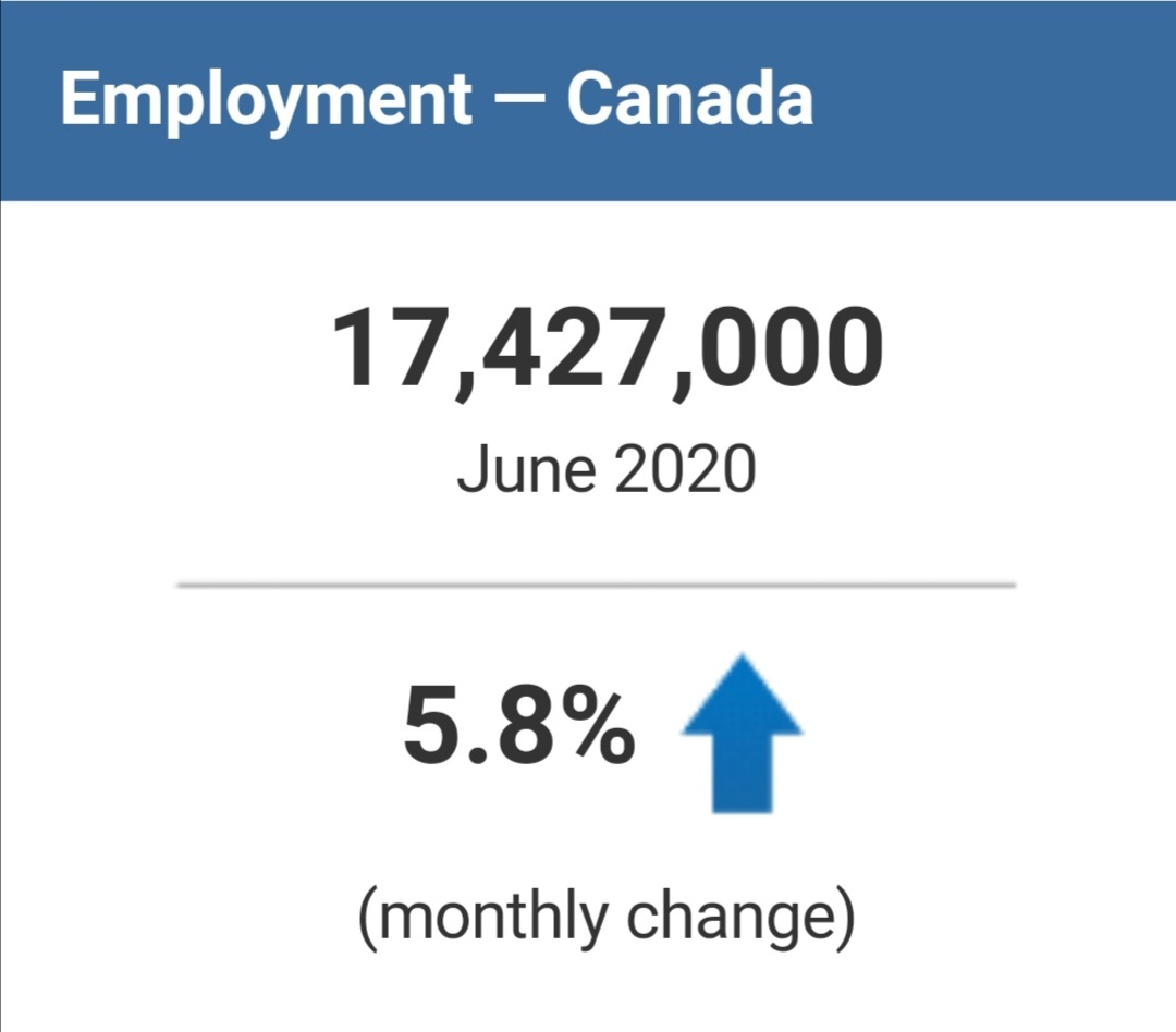 央视新闻客户端|加拿大6月份失业率降至12.3％