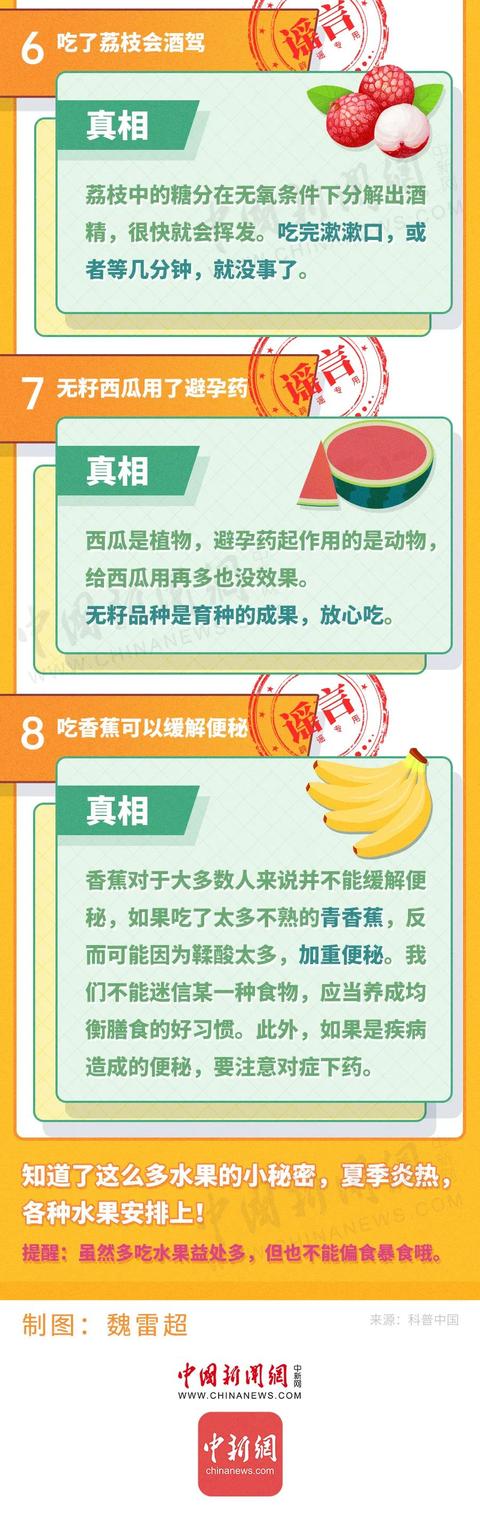 水果|假的假的假的！这些关于水果的谣言，别再传了！
