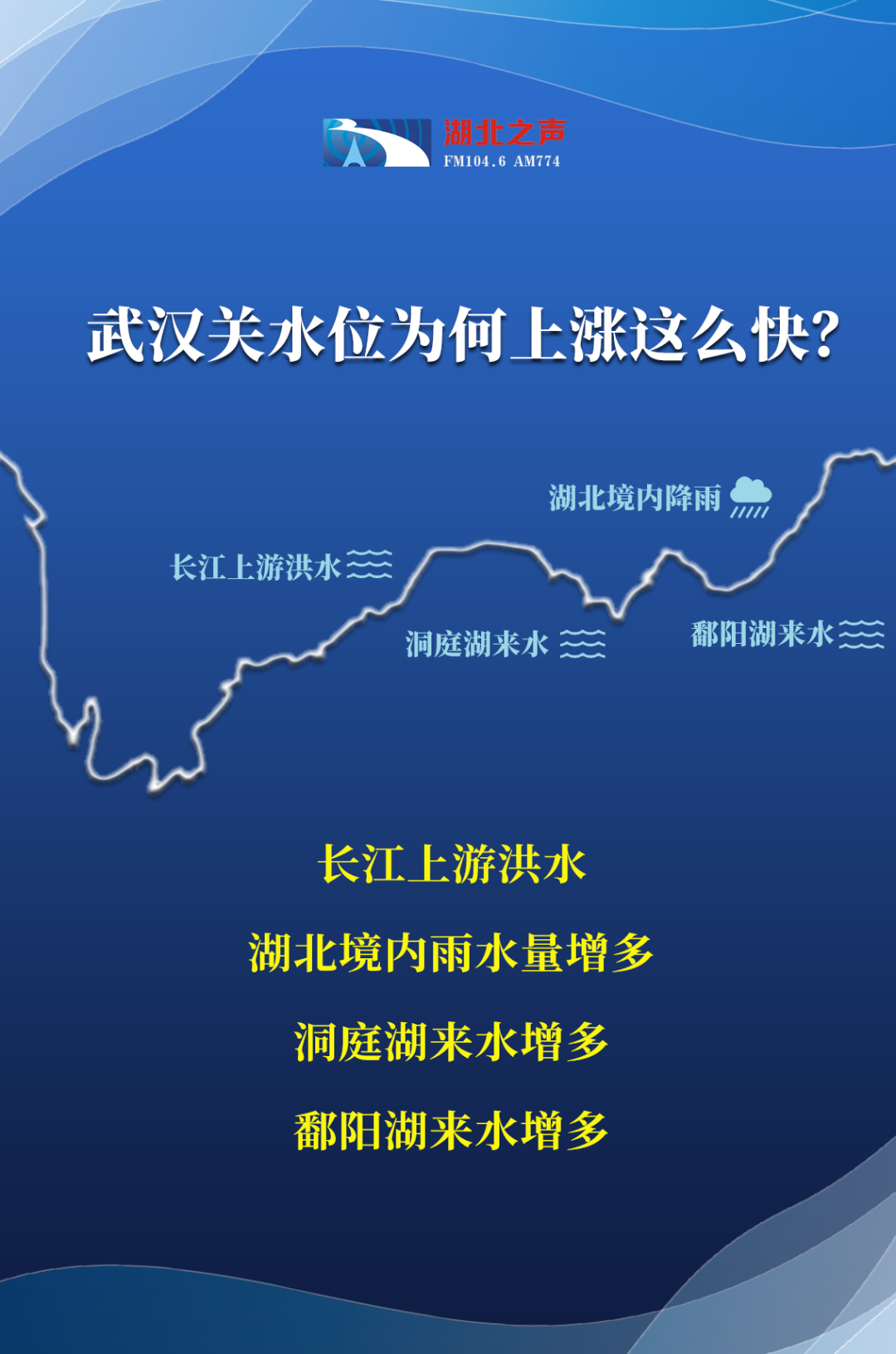 武汉关水位|每经17点 | 北京：全国非中高风险地区进出京无需核酸证明；带孩子去游乐场所该如何防护？专家支招；刚刚！武汉关水位创21年新高