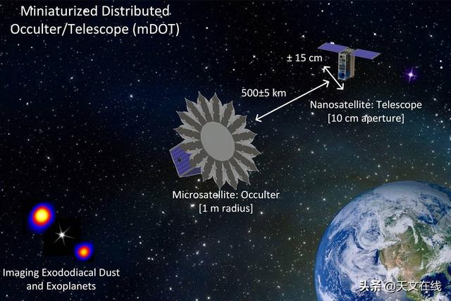 天文|花瓣状的星冕仪助力探索类地行星