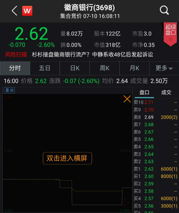 徽商银行股价 截图来源:wind 杉杉控股为何没有按照协议给中静系