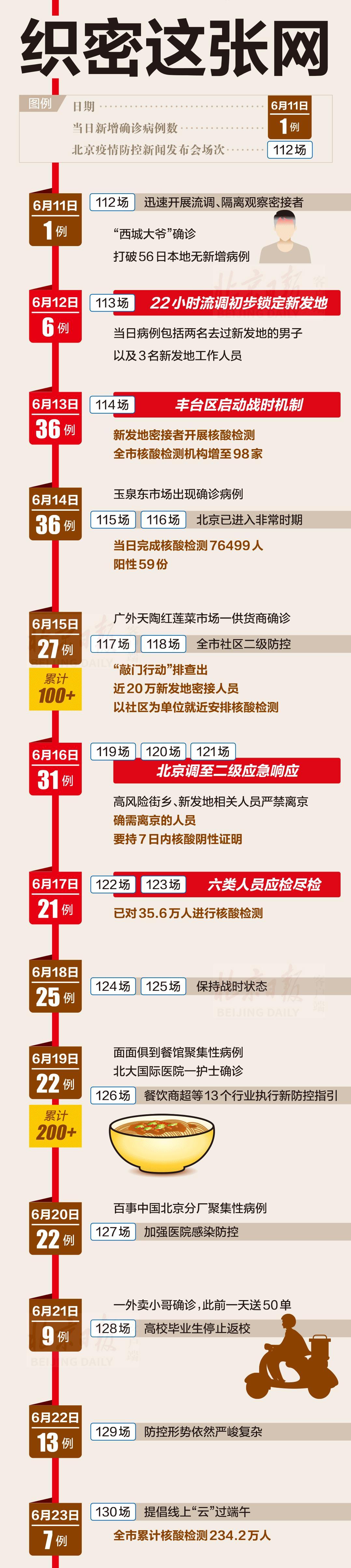 疫情|这个北京抗疫“重点” 正在被世界看到