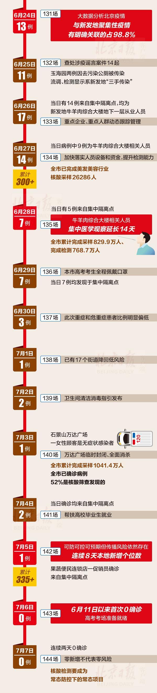 疫情|这个北京抗疫“重点” 正在被世界看到