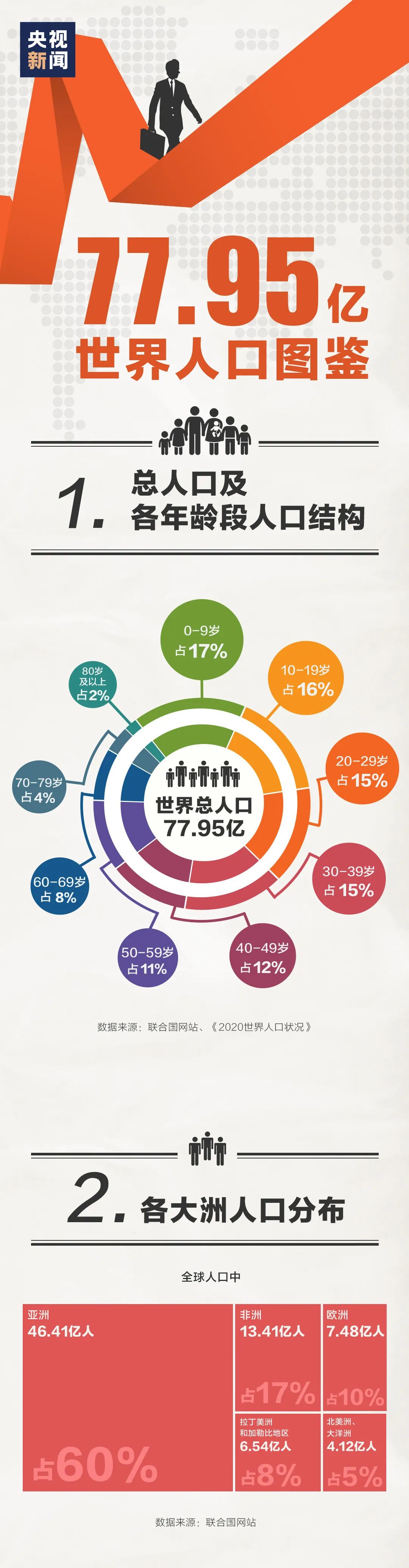 财经|7795000000！