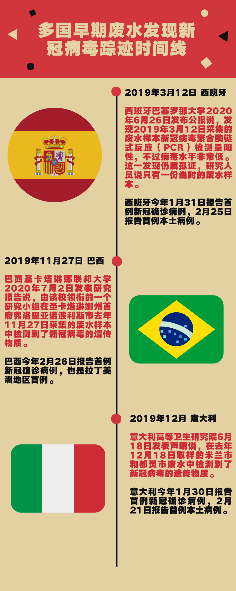 科学|这些国家,原来这么早就出现了新冠病毒踪迹!