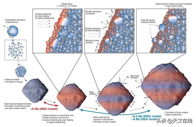 超导体|陨石中的超导材料-科学家最新发现